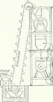 An illustration from Cyclopedia of mechanical engineering; a general reference work. Editor-in-chief Howard Monroe Raymond. Assisted by a corps of mechanical engineers, technical experts, and designers of the highest professional standing (1908)
