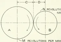 An illustration from Cyclopedia of mechanical engineering; a general reference work. Editor-in-chief Howard Monroe Raymond. Assisted by a corps of mechanical engineers, technical experts, and designers of the highest professional standing (1908)