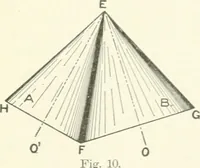 An illustration from Cyclopedia of mechanical engineering; a general reference work. Editor-in-chief Howard Monroe Raymond. Assisted by a corps of mechanical engineers, technical experts, and designers of the highest professional standing (1908)