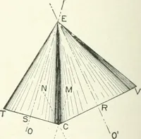 An illustration from Cyclopedia of mechanical engineering; a general reference work. Editor-in-chief Howard Monroe Raymond. Assisted by a corps of mechanical engineers, technical experts, and designers of the highest professional standing (1908)