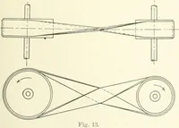 An illustration from Cyclopedia of mechanical engineering; a general reference work. Editor-in-chief Howard Monroe Raymond. Assisted by a corps of mechanical engineers, technical experts, and designers of the highest professional standing (1908)