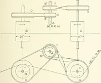 An illustration from Cyclopedia of mechanical engineering; a general reference work. Editor-in-chief Howard Monroe Raymond. Assisted by a corps of mechanical engineers, technical experts, and designers of the highest professional standing (1908)