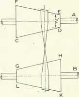 An illustration from Cyclopedia of mechanical engineering; a general reference work. Editor-in-chief Howard Monroe Raymond. Assisted by a corps of mechanical engineers, technical experts, and designers of the highest professional standing (1908)