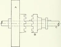 An illustration from Cyclopedia of mechanical engineering; a general reference work. Editor-in-chief Howard Monroe Raymond. Assisted by a corps of mechanical engineers, technical experts, and designers of the highest professional standing (1908)