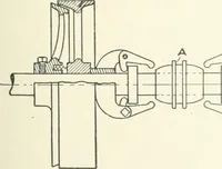 An illustration from Cyclopedia of mechanical engineering; a general reference work. Editor-in-chief Howard Monroe Raymond. Assisted by a corps of mechanical engineers, technical experts, and designers of the highest professional standing (1908)