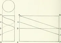 An illustration from Cyclopedia of mechanical engineering; a general reference work. Editor-in-chief Howard Monroe Raymond. Assisted by a corps of mechanical engineers, technical experts, and designers of the highest professional standing (1908)