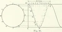 An illustration from Cyclopedia of mechanical engineering; a general reference work. Editor-in-chief Howard Monroe Raymond. Assisted by a corps of mechanical engineers, technical experts, and designers of the highest professional standing (1908)