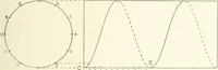 An illustration from Cyclopedia of mechanical engineering; a general reference work. Editor-in-chief Howard Monroe Raymond. Assisted by a corps of mechanical engineers, technical experts, and designers of the highest professional standing (1908)