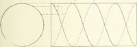 An illustration from Cyclopedia of mechanical engineering; a general reference work. Editor-in-chief Howard Monroe Raymond. Assisted by a corps of mechanical engineers, technical experts, and designers of the highest professional standing (1908)