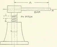 An illustration from Cyclopedia of mechanical engineering; a general reference work. Editor-in-chief Howard Monroe Raymond. Assisted by a corps of mechanical engineers, technical experts, and designers of the highest professional standing (1908)
