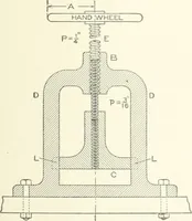An illustration from Cyclopedia of mechanical engineering; a general reference work. Editor-in-chief Howard Monroe Raymond. Assisted by a corps of mechanical engineers, technical experts, and designers of the highest professional standing (1908)