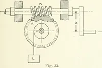 An illustration from Cyclopedia of mechanical engineering; a general reference work. Editor-in-chief Howard Monroe Raymond. Assisted by a corps of mechanical engineers, technical experts, and designers of the highest professional standing (1908)