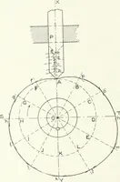 An illustration from Cyclopedia of mechanical engineering; a general reference work. Editor-in-chief Howard Monroe Raymond. Assisted by a corps of mechanical engineers, technical experts, and designers of the highest professional standing (1908)