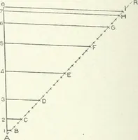 An illustration from Cyclopedia of mechanical engineering; a general reference work. Editor-in-chief Howard Monroe Raymond. Assisted by a corps of mechanical engineers, technical experts, and designers of the highest professional standing (1908)