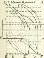 An illustration from Cyclopedia of mechanical engineering; a general reference work. Editor-in-chief Howard Monroe Raymond. Assisted by a corps of mechanical engineers, technical experts, and designers of the highest professional standing (1908)