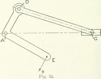An illustration from Cyclopedia of mechanical engineering; a general reference work. Editor-in-chief Howard Monroe Raymond. Assisted by a corps of mechanical engineers, technical experts, and designers of the highest professional standing (1908)