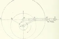 An illustration from Cyclopedia of mechanical engineering; a general reference work. Editor-in-chief Howard Monroe Raymond. Assisted by a corps of mechanical engineers, technical experts, and designers of the highest professional standing (1908)