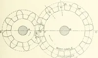 An illustration from Cyclopedia of mechanical engineering; a general reference work. Editor-in-chief Howard Monroe Raymond. Assisted by a corps of mechanical engineers, technical experts, and designers of the highest professional standing (1908)