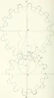 An illustration from Cyclopedia of mechanical engineering; a general reference work. Editor-in-chief Howard Monroe Raymond. Assisted by a corps of mechanical engineers, technical experts, and designers of the highest professional standing (1908)
