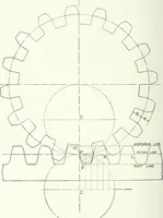 An illustration from Cyclopedia of mechanical engineering; a general reference work. Editor-in-chief Howard Monroe Raymond. Assisted by a corps of mechanical engineers, technical experts, and designers of the highest professional standing (1908)