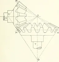 An illustration from Cyclopedia of mechanical engineering; a general reference work. Editor-in-chief Howard Monroe Raymond. Assisted by a corps of mechanical engineers, technical experts, and designers of the highest professional standing (1908)