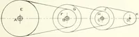 An illustration from Cyclopedia of mechanical engineering; a general reference work. Editor-in-chief Howard Monroe Raymond. Assisted by a corps of mechanical engineers, technical experts, and designers of the highest professional standing (1908)