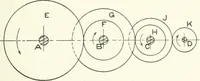 An illustration from Cyclopedia of mechanical engineering; a general reference work. Editor-in-chief Howard Monroe Raymond. Assisted by a corps of mechanical engineers, technical experts, and designers of the highest professional standing (1908)