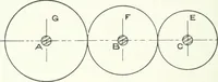An illustration from Cyclopedia of mechanical engineering; a general reference work. Editor-in-chief Howard Monroe Raymond. Assisted by a corps of mechanical engineers, technical experts, and designers of the highest professional standing (1908)