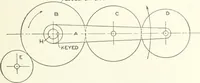 An illustration from Cyclopedia of mechanical engineering; a general reference work. Editor-in-chief Howard Monroe Raymond. Assisted by a corps of mechanical engineers, technical experts, and designers of the highest professional standing (1908)