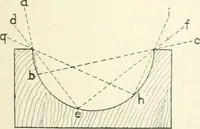 An illustration from Cyclopedia of mechanical engineering; a general reference work. Editor-in-chief Howard Monroe Raymond. Assisted by a corps of mechanical engineers, technical experts, and designers of the highest professional standing (1908)