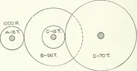 An illustration from Cyclopedia of mechanical engineering; a general reference work. Editor-in-chief Howard Monroe Raymond. Assisted by a corps of mechanical engineers, technical experts, and designers of the highest professional standing (1908)