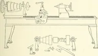 An illustration from Cyclopedia of mechanical engineering; a general reference work. Editor-in-chief Howard Monroe Raymond. Assisted by a corps of mechanical engineers, technical experts, and designers of the highest professional standing (1908)