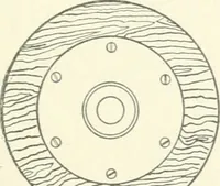 An illustration from Cyclopedia of mechanical engineering; a general reference work. Editor-in-chief Howard Monroe Raymond. Assisted by a corps of mechanical engineers, technical experts, and designers of the highest professional standing (1908)