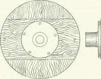An illustration from Cyclopedia of mechanical engineering; a general reference work. Editor-in-chief Howard Monroe Raymond. Assisted by a corps of mechanical engineers, technical experts, and designers of the highest professional standing (1908)