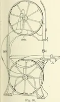 An illustration from Cyclopedia of mechanical engineering; a general reference work. Editor-in-chief Howard Monroe Raymond. Assisted by a corps of mechanical engineers, technical experts, and designers of the highest professional standing (1908)