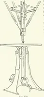 An illustration from Cyclopedia of mechanical engineering; a general reference work. Editor-in-chief Howard Monroe Raymond. Assisted by a corps of mechanical engineers, technical experts, and designers of the highest professional standing (1908)