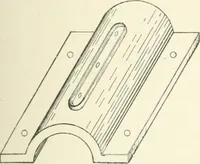 An illustration from Cyclopedia of mechanical engineering; a general reference work. Editor-in-chief Howard Monroe Raymond. Assisted by a corps of mechanical engineers, technical experts, and designers of the highest professional standing (1908)