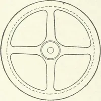 An illustration from Cyclopedia of mechanical engineering; a general reference work. Editor-in-chief Howard Monroe Raymond. Assisted by a corps of mechanical engineers, technical experts, and designers of the highest professional standing (1908)