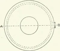 An illustration from Cyclopedia of mechanical engineering; a general reference work. Editor-in-chief Howard Monroe Raymond. Assisted by a corps of mechanical engineers, technical experts, and designers of the highest professional standing (1908)