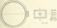 An illustration from Cyclopedia of mechanical engineering; a general reference work. Editor-in-chief Howard Monroe Raymond. Assisted by a corps of mechanical engineers, technical experts, and designers of the highest professional standing (1908)