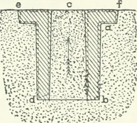 An illustration from Cyclopedia of mechanical engineering; a general reference work. Editor-in-chief Howard Monroe Raymond. Assisted by a corps of mechanical engineers, technical experts, and designers of the highest professional standing (1908)