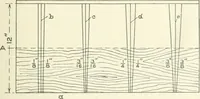 An illustration from Cyclopedia of mechanical engineering; a general reference work. Editor-in-chief Howard Monroe Raymond. Assisted by a corps of mechanical engineers, technical experts, and designers of the highest professional standing (1908)