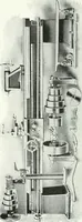 An illustration from Cyclopedia of mechanical engineering; a general reference work. Editor-in-chief Howard Monroe Raymond. Assisted by a corps of mechanical engineers, technical experts, and designers of the highest professional standing (1908)