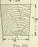 An illustration from Cyclopedia of mechanical engineering; a general reference work. Editor-in-chief Howard Monroe Raymond. Assisted by a corps of mechanical engineers, technical experts, and designers of the highest professional standing (1908)