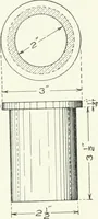 An illustration from Cyclopedia of mechanical engineering; a general reference work. Editor-in-chief Howard Monroe Raymond. Assisted by a corps of mechanical engineers, technical experts, and designers of the highest professional standing (1908)