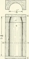 An illustration from Cyclopedia of mechanical engineering; a general reference work. Editor-in-chief Howard Monroe Raymond. Assisted by a corps of mechanical engineers, technical experts, and designers of the highest professional standing (1908)