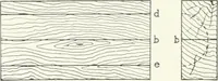 An illustration from Cyclopedia of mechanical engineering; a general reference work. Editor-in-chief Howard Monroe Raymond. Assisted by a corps of mechanical engineers, technical experts, and designers of the highest professional standing (1908)