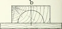 An illustration from Cyclopedia of mechanical engineering; a general reference work. Editor-in-chief Howard Monroe Raymond. Assisted by a corps of mechanical engineers, technical experts, and designers of the highest professional standing (1908)