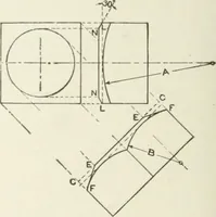 Picture 35 of 116 from Cyclopedia of mechanical engineering; a general reference work. Editor-in-chief Howard Monroe Raymond. Assisted by a corps of mechanical engineers, technical experts, and designers of the highest professional standing (1908), leaf 101