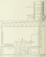 An illustration from Cyclopedia of mechanical engineering; a general reference work. Editor-in-chief Howard Monroe Raymond. Assisted by a corps of mechanical engineers, technical experts, and designers of the highest professional standing (1908)